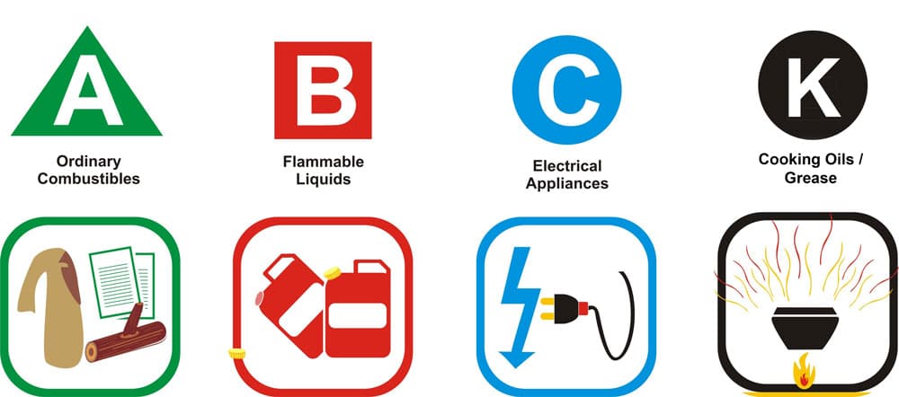 Types of Fire Extinguishers